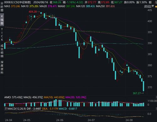 职工医保缴费比例是多少 职工医保缴费比例是多少