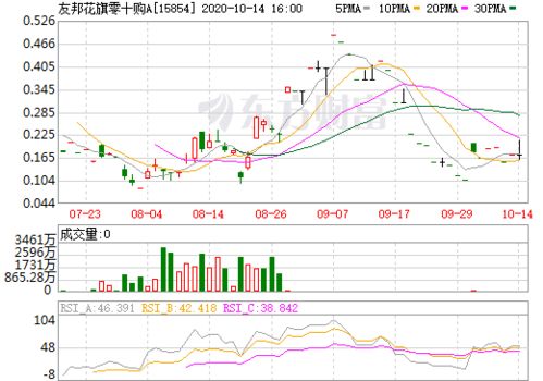 补发养老金 补发养老金是几个月的 补发养老金 补发养老金是几个月的