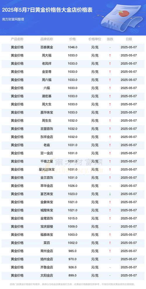 居民社会养老保险交几年 居民社会养老保险交几年