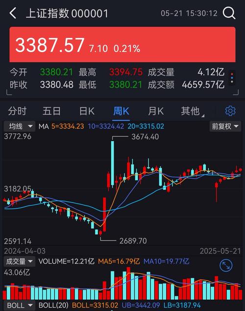 领取失业补助金还能交社保吗 领取失业补助金还能交社保吗